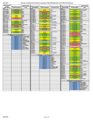 current standards - Massachusetts Department of Elementary and ...