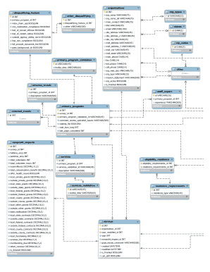 Organizations surveys nonprofit impacts org types cities states ... - survey unitedwaybemidji