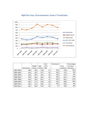 First Semester Form 2 Trend Data.pdf - 206 155 75