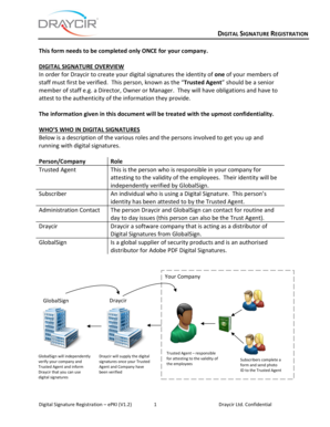 Digital Signature Registration Form