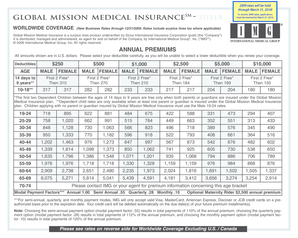 Global Mission Medical Insurance