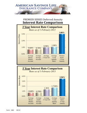 Fillable Online Interest Rate Comparison Fax Email Print - pdfFiller