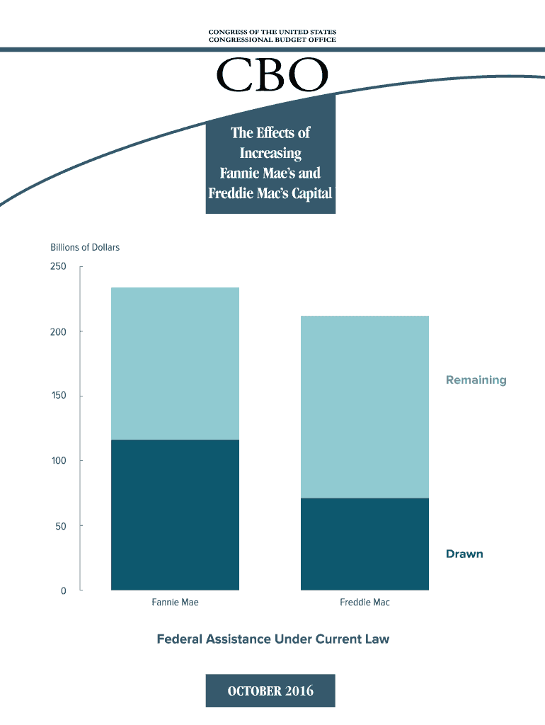 Fillable Online cbo The Effects of Increasing Fannie Mae's and Freddie