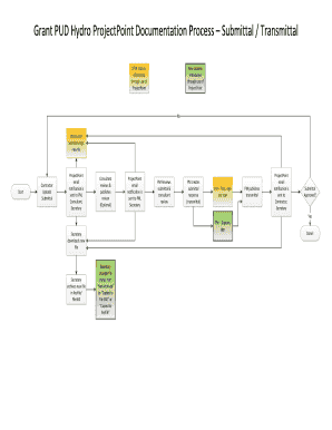 Fillable Online SFTP process Fax Email Print - pdfFiller