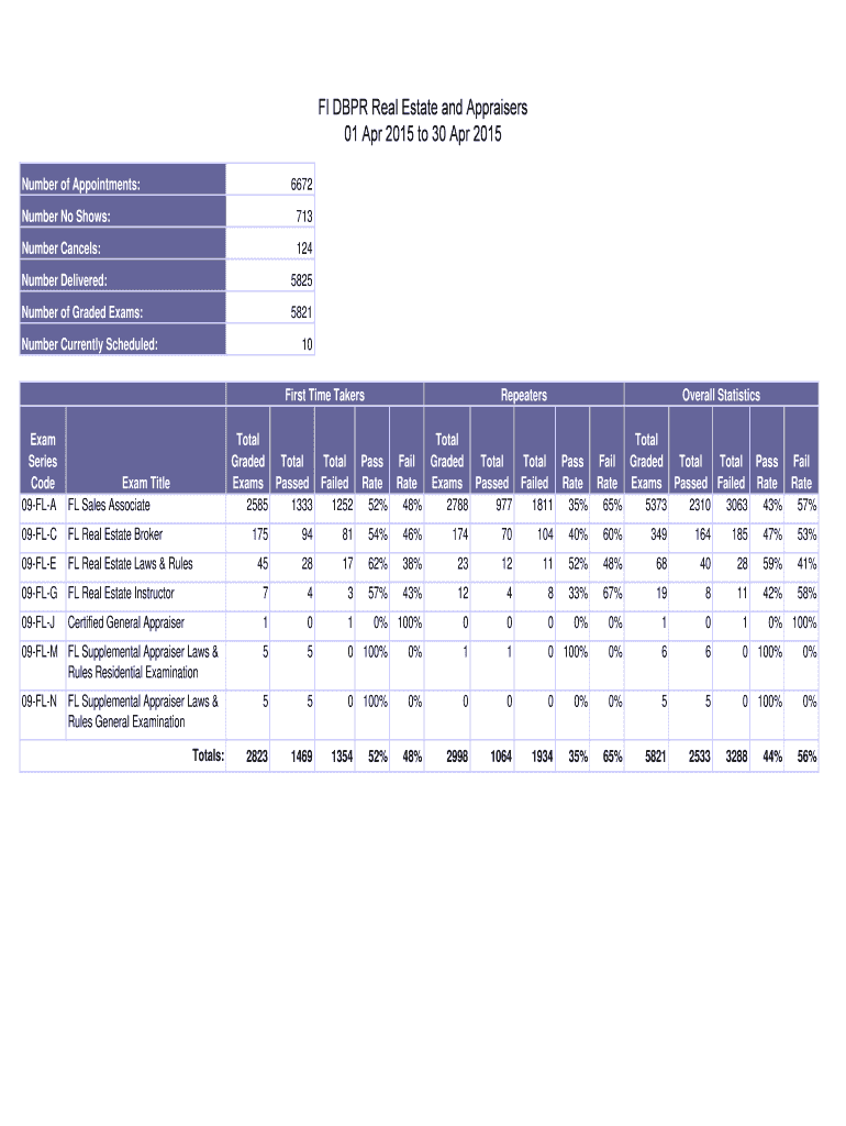 Fillable Online Fl DBPR Real Estate and Appraisers Fax Email Print