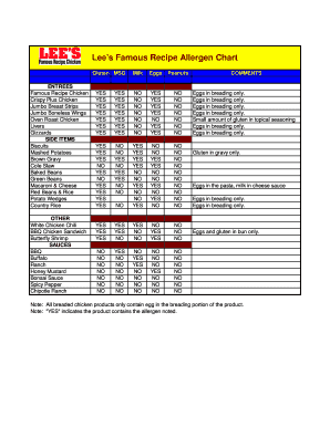 Lee's Famous Recipe Allergen Chart