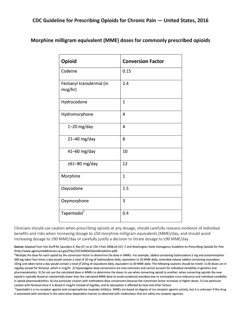 Fillable online morphine milligram equivalent mme doses for commonly