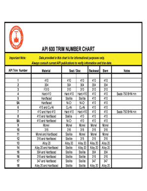 Fillable Online API 600 TRIM NUMBER CHART Fax Email Print - pdfFiller