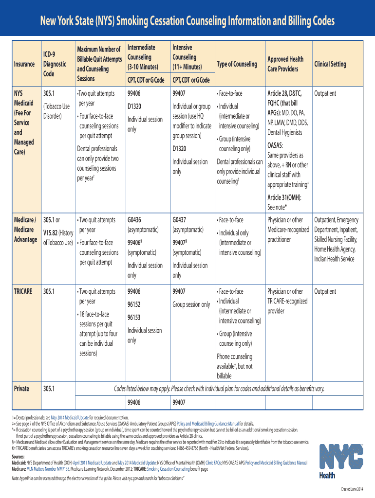 Fillable Online New York State (NYS) Smoking Cessation Counseling