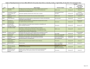 Guide to Filing Requirements for Forms 1098, 1099 & W-2