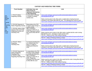 Michigan Custody and Parenting Time Forms