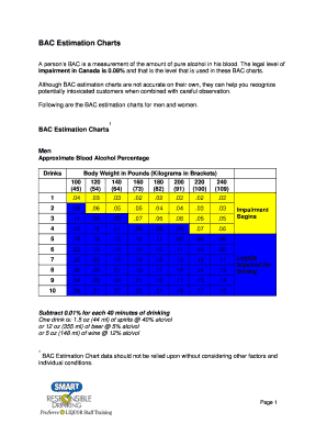 Fillable Online BAC Estimation Charts Fax Email Print - pdfFiller