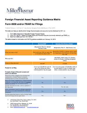 Form 8938 and FBAR Matrix - MillerMusmar CPAs