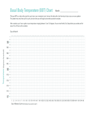 Basal Body Temperature Chart