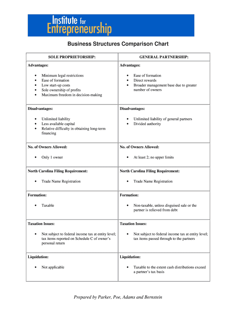 Fillable Online cpcc Business Structures Comparison Chart Fax Email ...