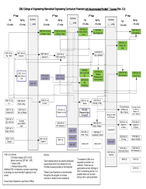 CBU College of Engineering Biomedical Engineering Curriculum Flowchart with Recommended Pre-Med1,2 Courses (Rev