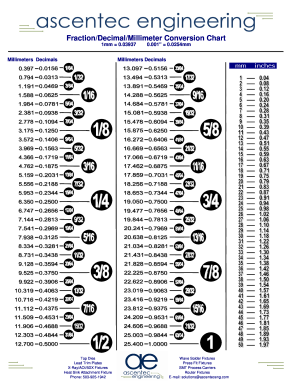 graphic regarding Fraction to Decimal Chart Printable referred to as Portion/Decimal/Millimeter Conversion Chart Fill On the internet 