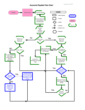 Accounts Payable Flow Chart