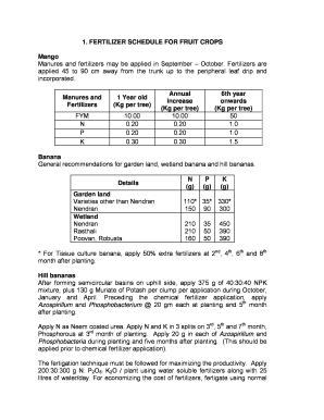 Fillable Online FERTILIZER SCHEDULE FOR FRUIT CROPS Fax Email Print ...