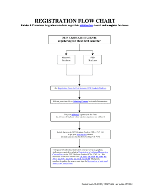 Fillable Online REGISTRATION FLOW CHART Fax Email Print - pdfFiller