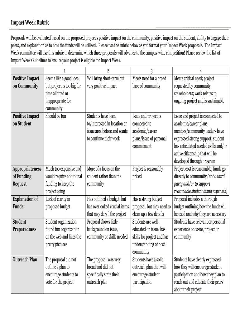 Fillable Online Impact Week Rubric Fax Email Print - pdfFiller