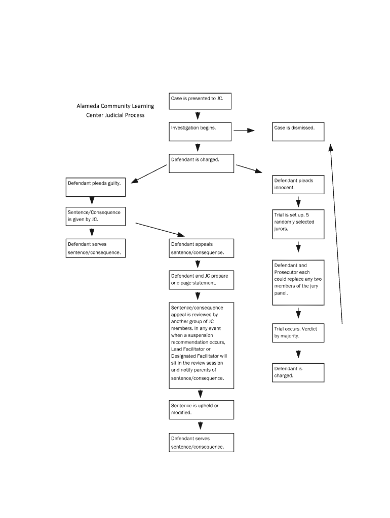 Fillable Online Case is presented to JC Fax Email Print pdfFiller