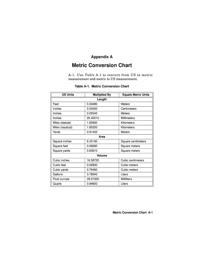 Fillable Online Metric Conversion Chart Fax Email Print - pdfFiller