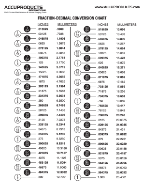 Conversion Chart Fractions Decimals Millimeters