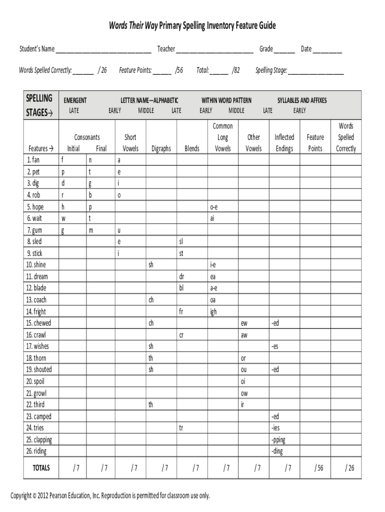 Words Their Way Elementary Spelling Inventory Classroom Composite 2020 