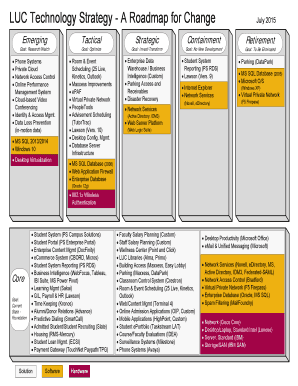 LUC Technology Strategy - A Roadmap for Change