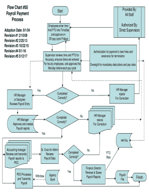 Flow Chart #50