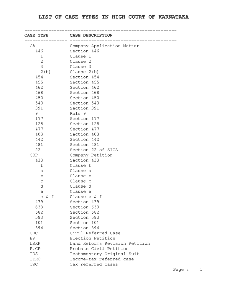 Fillable Online LIST OF CASE TYPES IN HIGH COURT OF KARNATAKA Fax Email