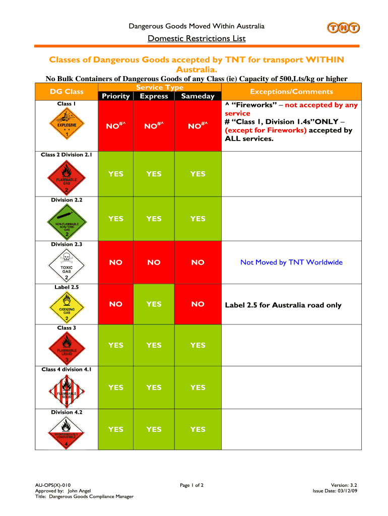 australia irs picture Preview on Page 1