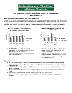 Fillable Online ok Fact Sheet on Prescription Drug Abuse, Misuse and ...