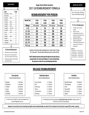 Oregon School Activities Association Reimbursement Formula