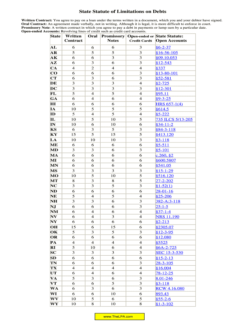 Fillable Online State Statute of Limitations on Debts Free Landlord
