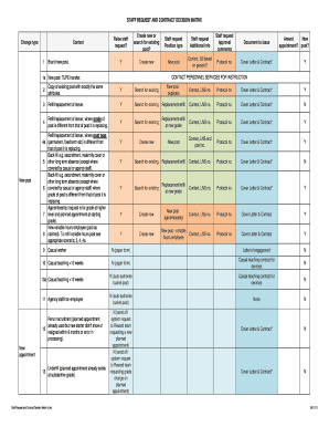 Fillable Online STAFF REQUEST AND CONTRACT DECISION MATRIX Fax Email ...