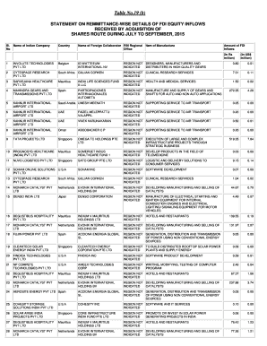 STATEMENT ON REMMITTANCE-WISE DETAILS OF FDI EQUITY INFLOWS