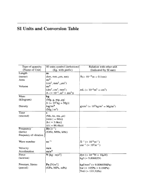 Fillable Online SI Units and Conversion Table Fax Email Print - pdfFiller