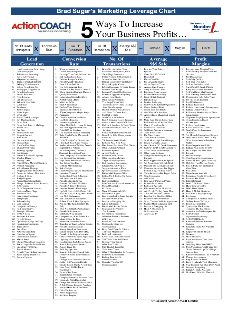 brad sugars marketing leverage chart Preview on Page 1