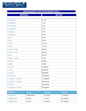 measurement conversion table - Edit & Fill Out Online Templates