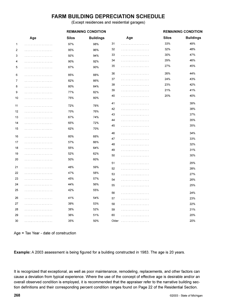 Fillable Online FARM BUILDING DEPRECIATION SCHEDULE Fax Email Print