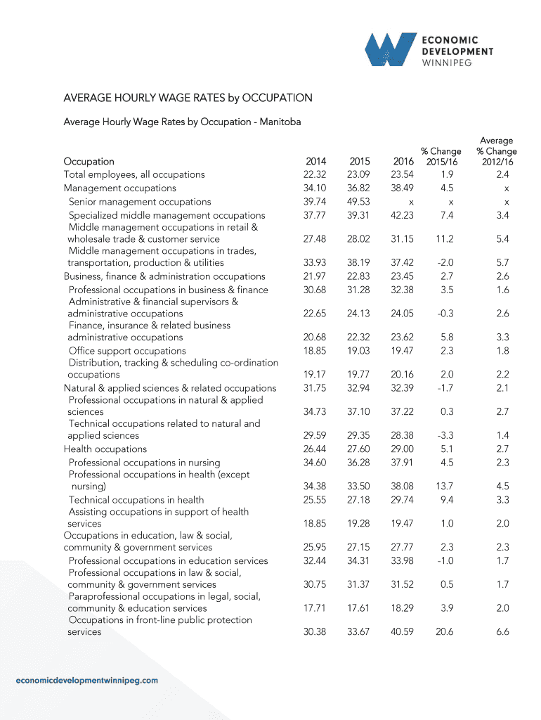 Fillable Online AVERAGE HOURLY WAGE RATES by OCCUPATION Fax Email Print - pdfFiller
