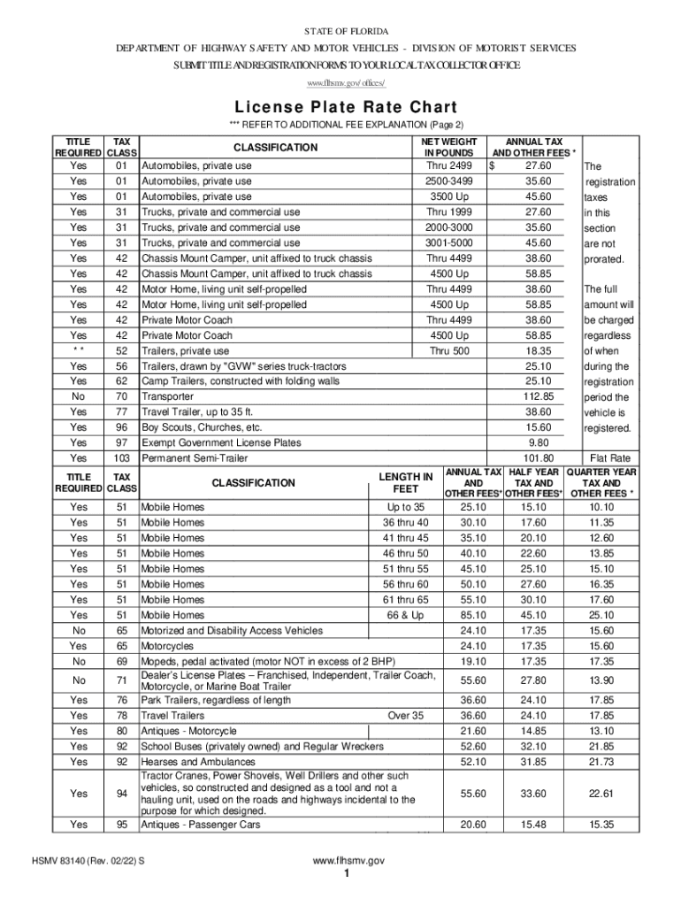 83140all.License Plate Rate Chart Preview on Page 1