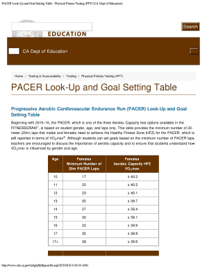 Fillable Online PACER Look-Up and Goal Setting Table - Physical Fitness ...