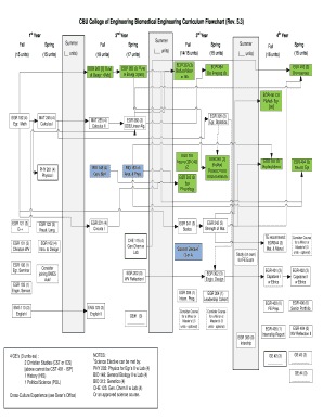 CBU College of Engineering Biomedical Engineering Curriculum Flowchart (Rev