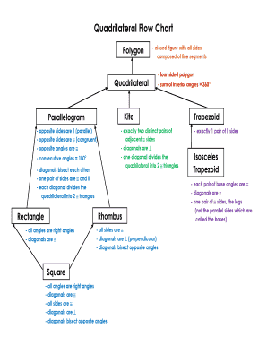 Fillable Online Quadrilateral Flow Chart Fax Email Print - pdfFiller