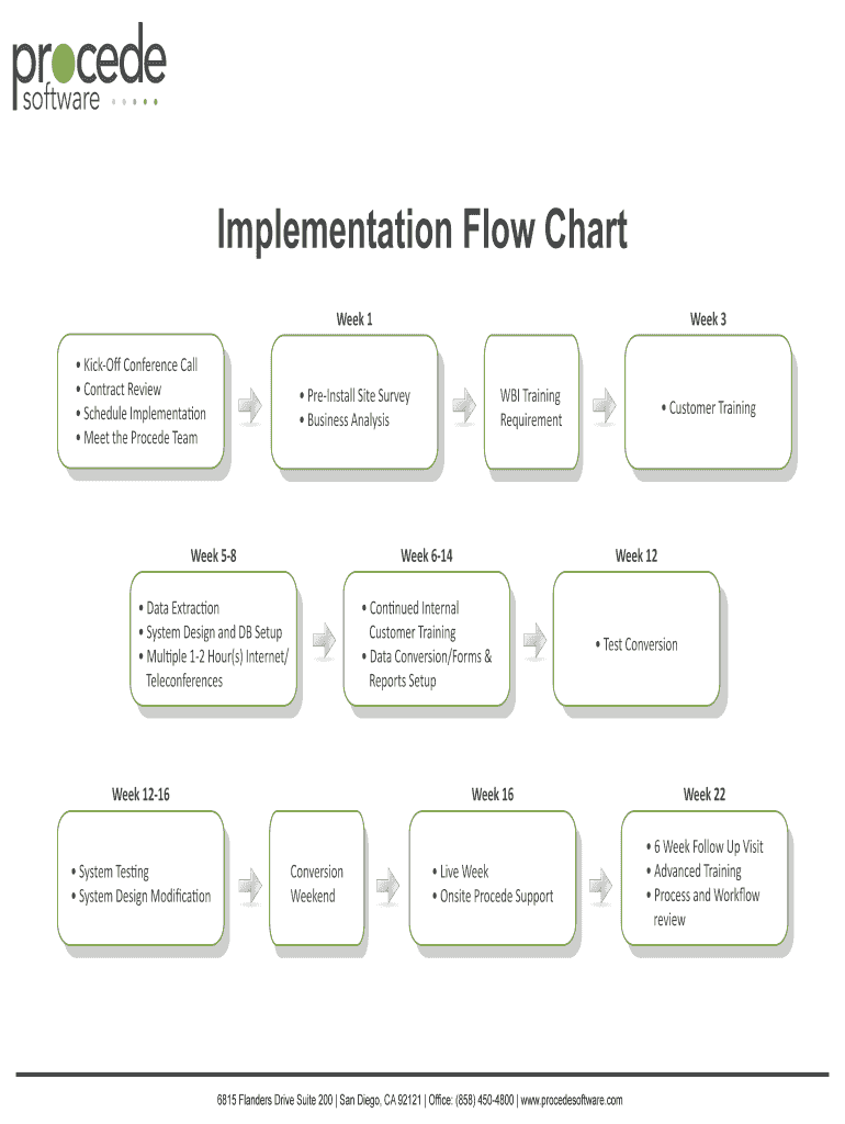 Fillable Online Implementation Flow Chart Fax Email Print - pdfFiller