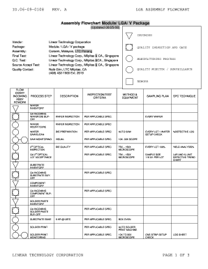 LGA ASSEMBLY FLOWCHART