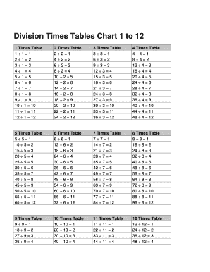 Fillable Online Division Times Tables Chart 1 to 12 Fax Email Print ...